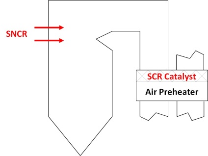 Air, preheater, SCR, combined, SNCR, Ljungstrom, regenerative, rotating, Luftforvarmer, Luftvorvärmer, LUVOKAT